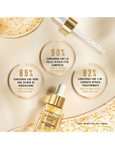 Max Factor Miracle-Pure...